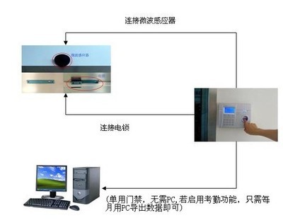長安鎮(zhèn)與茶山鎮(zhèn)門禁考勤訪客系統(tǒng)安裝與咨詢服務(wù)詳解
